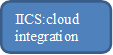 IICS:cloud integration